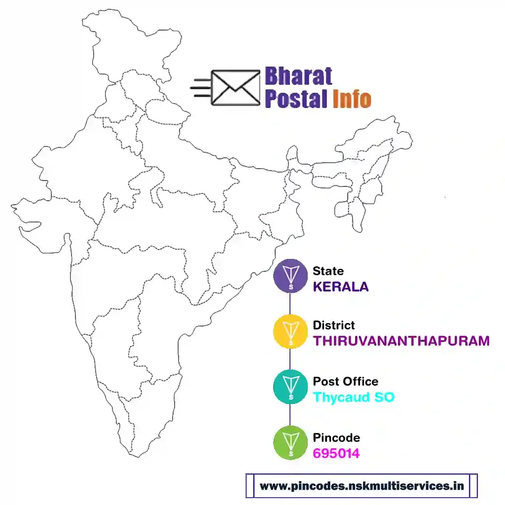 kerala-thiruvananthapuram-thycaud so-695014